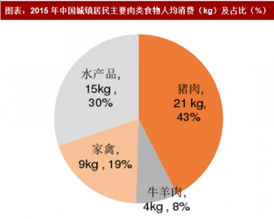 2018年中国生猪市场分析报告-行业运营态势与发展前景预测