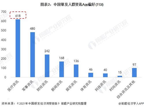 功能食品年轻化浪潮下，如何稳固银发市场基本盘？