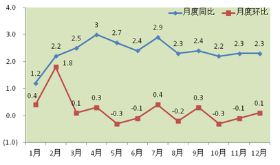 武汉市2016年国民经济和社会发展统计公报