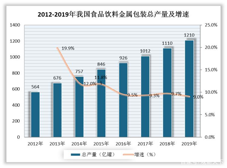 我国食品包装市场发展趋势分析 材料多元化,绿色化成重点方向