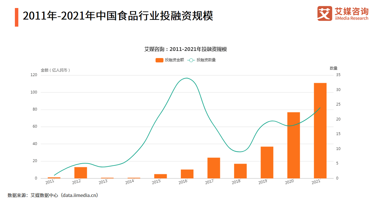 2021年中国食品行业发展趋势分析